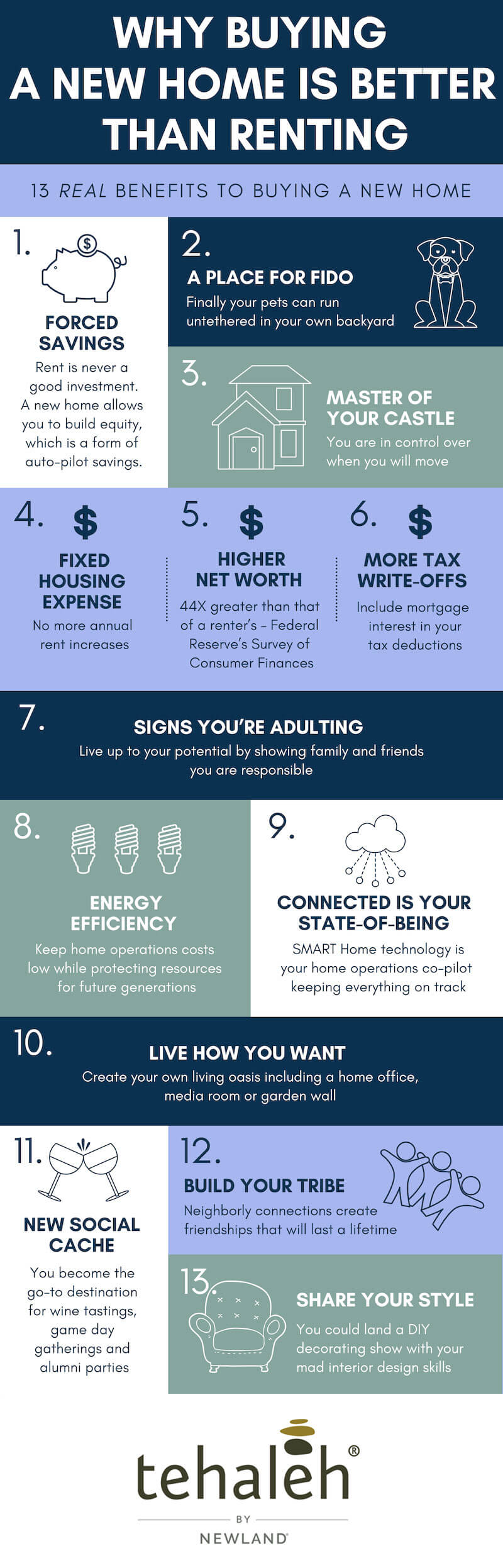 Infographic on why buying a home is better than renting.